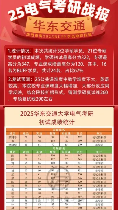 华东交通大学