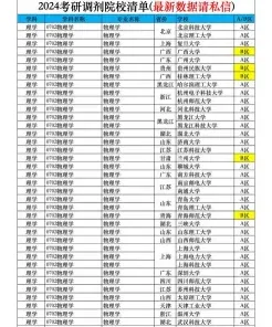 在职研究生