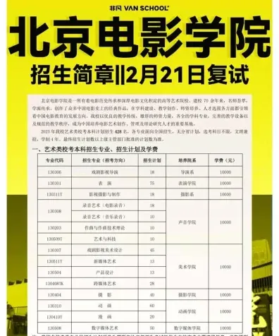 学历