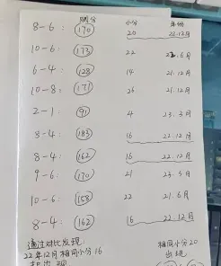 分值