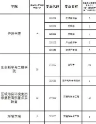 沈阳大学