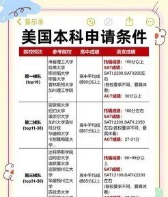 马里兰大学