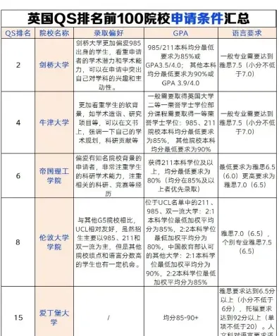 高校联盟