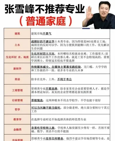位次