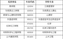 在职研究生