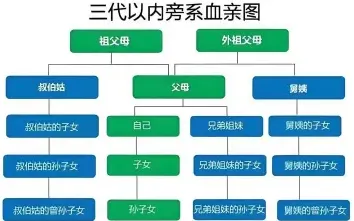 外祖父母