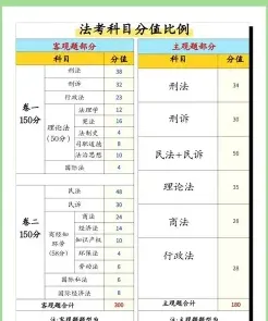 复试