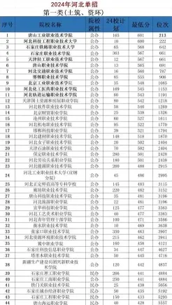信息