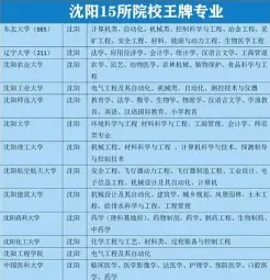 信息