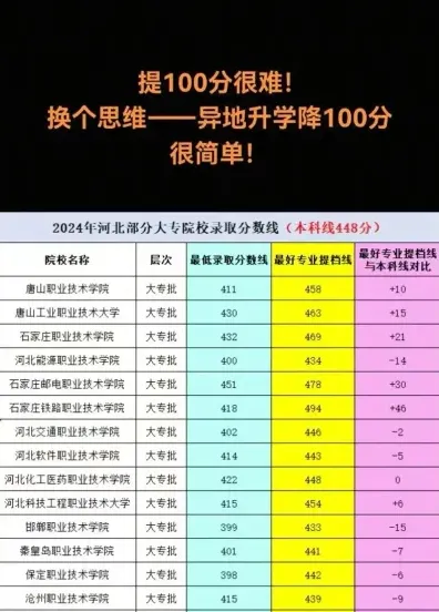 特殊类型