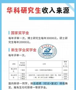 在职研究生