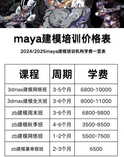 费用