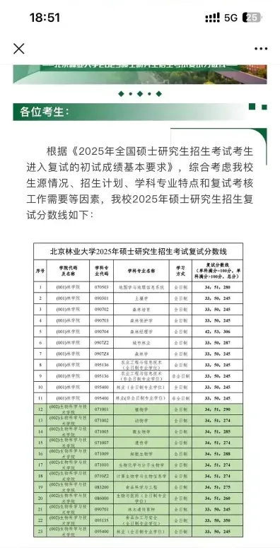 在职研究生