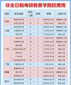学制