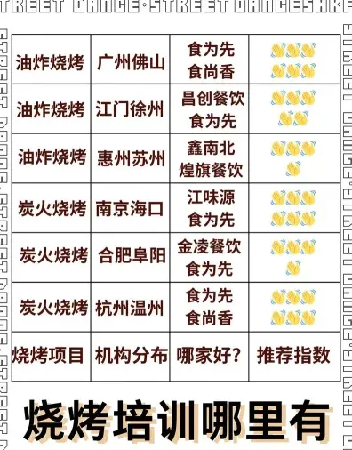 学习烧烤