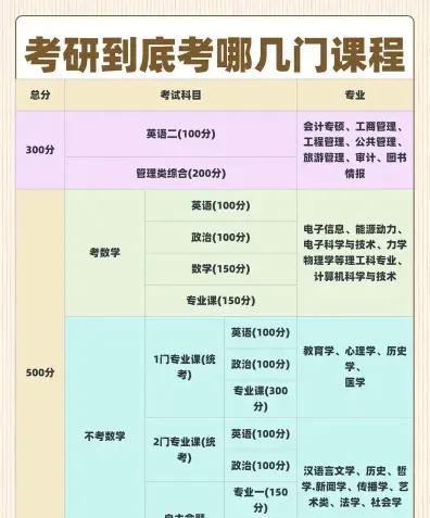 教育管理