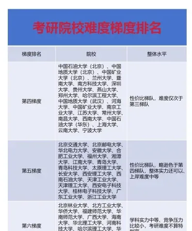 方式