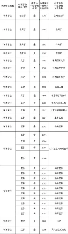 管理类专业