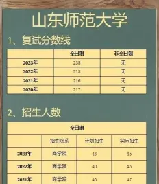 学历证书