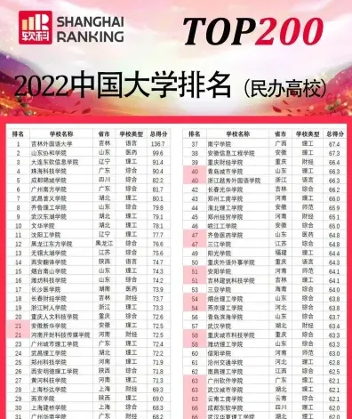 公办大学