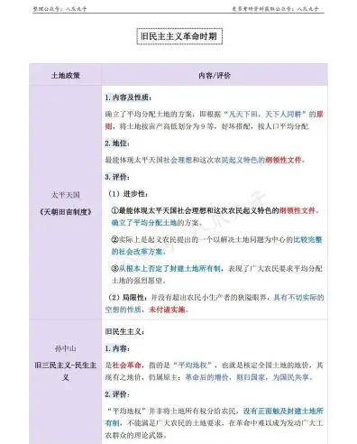 土地政策