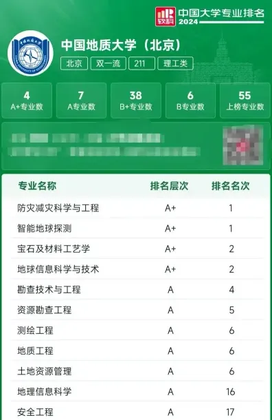 地质类