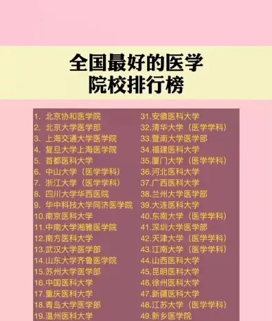 医学院校