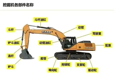挖掘机租赁