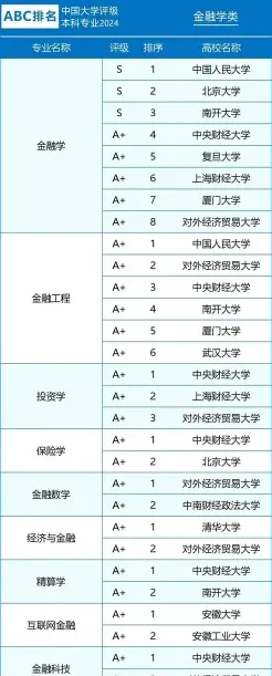 金融类专业