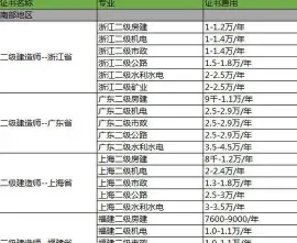 二级建造师