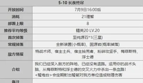 明日方舟平民