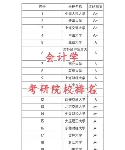 考试