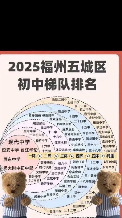 福州三中
