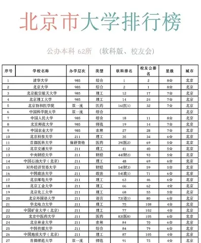 学校
