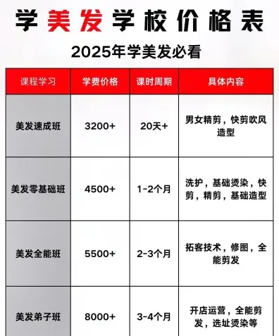 学费