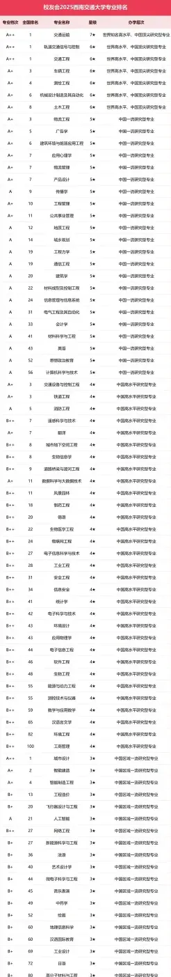 自动化专业