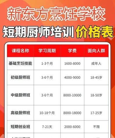 厨师培训