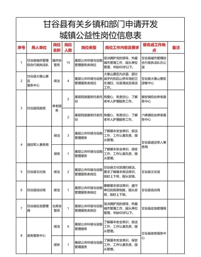 岗位