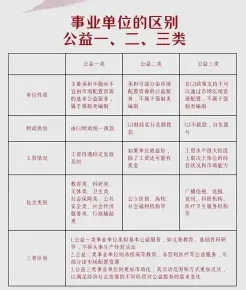 单位