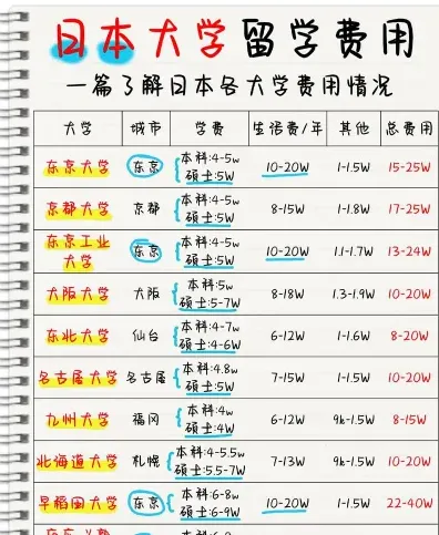 日元