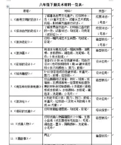 报名