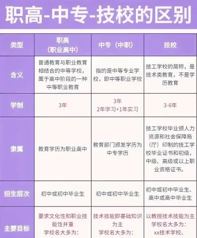 技校