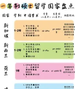 课程