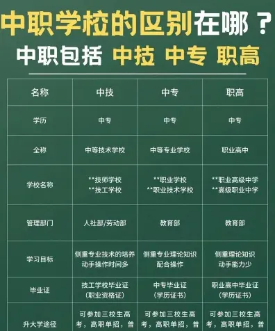 中技