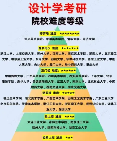 专业