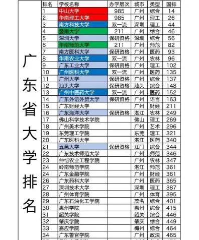 声誉