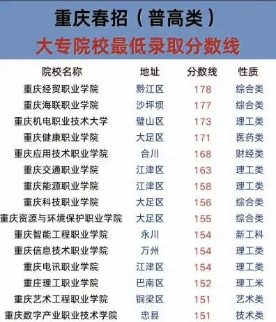 职业技术学院