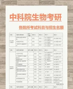 申硕