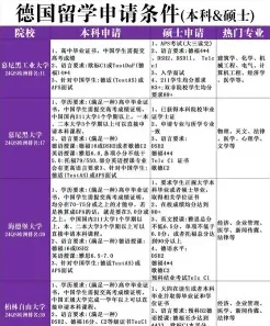 德国留学