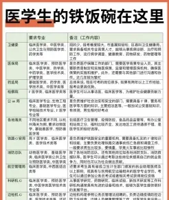 专员